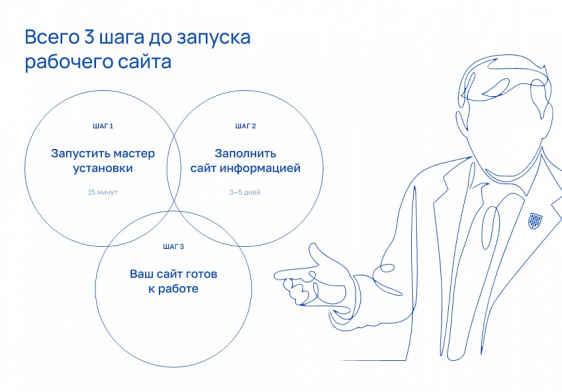 Альфа: Университет. Готовый сайт ВУЗа (приказ №831, ЭЦП документов, html-микроразметка, адаптив) Фото 8