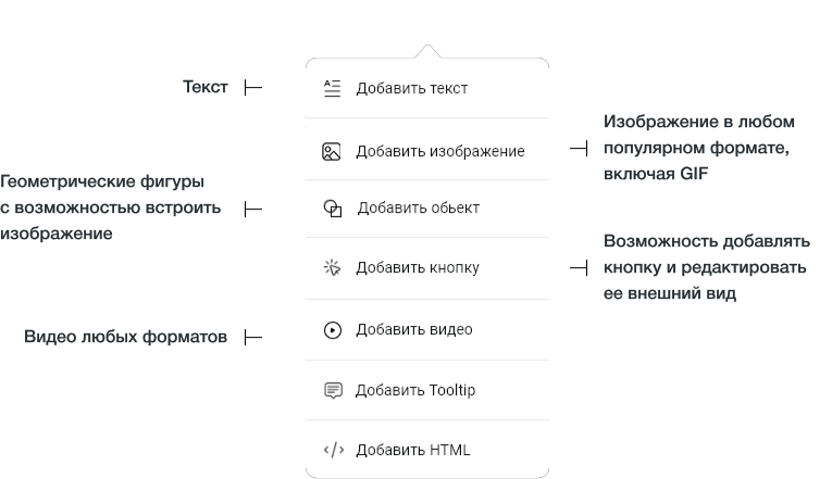 INTEC UniBOX - конструктор лендинговых сайтов с уникальным редактором дизайна и интернет-магазином. Картинка №124