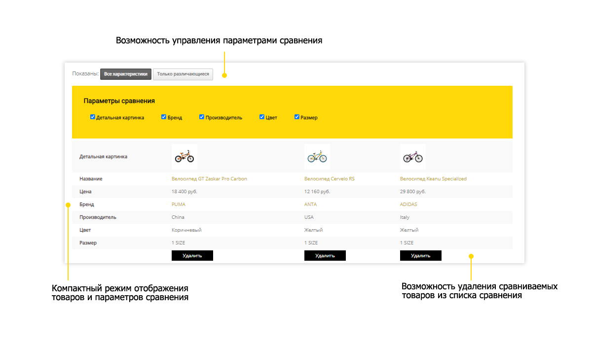 Pvgroup.Sport - Интернет магазин велосипедов и для спорта. Начиная со Старта с конструктором №60130. Картинка №14